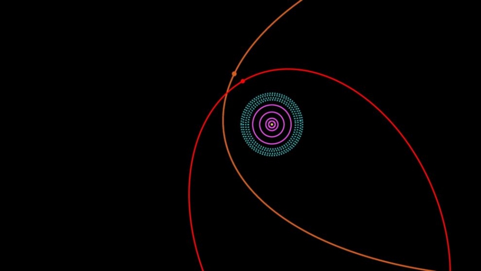 Solar system orbits Solar system orbits